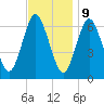 Cold Spring Harbor tide chart for Thursday, November 9, 2023