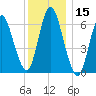 Cold Spring Harbor tide chart for Friday, December 15, 2023