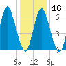 Cold Spring Harbor tide chart for Tuesday, January 16, 2024