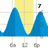 Cold Spring Harbor tide chart for Sunday, January 7, 2024