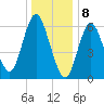 Cold Spring Harbor tide chart for Monday, January 8, 2024