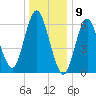 Cold Spring Harbor tide chart for Tuesday, January 9, 2024