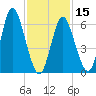 Cold Spring Harbor tide chart for Thursday, February 15, 2024