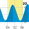 Cold Spring Harbor tide chart for Friday, March 22, 2024