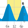 Cold Spring Harbor tide chart for Wednesday, March 6, 2024