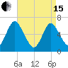 Cold Spring Harbor tide chart for Monday, April 15, 2024
