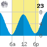 Cold Spring Harbor tide chart for Tuesday, April 23, 2024