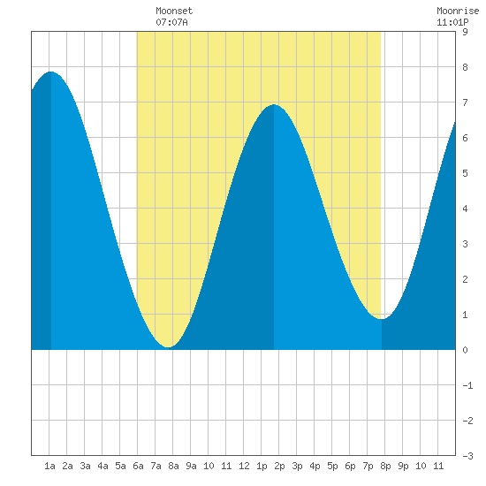 Cold Spring Harbor tide chart for Friday, April 26, 2024