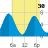 Cold Spring Harbor tide chart for Tuesday, April 30, 2024