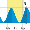 Cold Spring Harbor tide chart for Friday, April 5, 2024