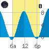 Cold Spring Harbor tide chart for Monday, April 8, 2024