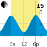 Cold Spring Harbor tide chart for Wednesday, May 15, 2024