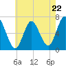 Cold Spring Harbor tide chart for Wednesday, May 22, 2024
