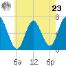 Cold Spring Harbor tide chart for Thursday, May 23, 2024