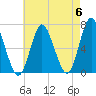 Cold Spring Harbor tide chart for Monday, May 6, 2024