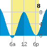 Cold Spring Harbor tide chart for Wednesday, May 8, 2024