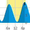 Cold Spring Harbor tide chart for Saturday, June 1, 2024