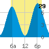 Cold Spring Harbor tide chart for Saturday, June 29, 2024