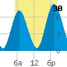 Cold Spring Harbor tide chart for Sunday, June 30, 2024