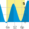 Cold Spring Harbor tide chart for Wednesday, June 5, 2024