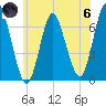 Cold Spring Harbor tide chart for Thursday, June 6, 2024