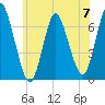 Cold Spring Harbor tide chart for Friday, June 7, 2024