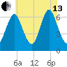 Cold Spring Harbor tide chart for Saturday, July 13, 2024
