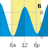 Cold Spring Harbor tide chart for Saturday, July 6, 2024