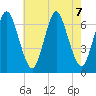 Cold Spring Harbor tide chart for Wednesday, August 7, 2024