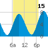 Cold Spring Harbor tide chart for Sunday, September 15, 2024