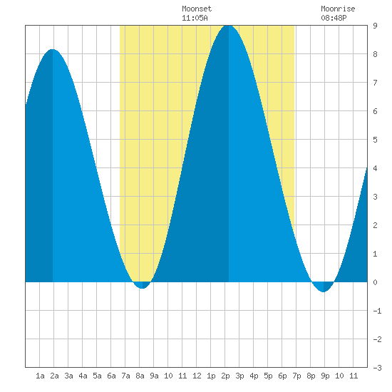 Cold Spring Harbor tide chart for Saturday, September 21, 2024