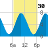 Cold Spring Harbor tide chart for Monday, September 30, 2024