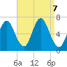Cold Spring Harbor tide chart for Saturday, September 7, 2024