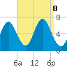 Cold Spring Harbor tide chart for Sunday, September 8, 2024