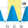 Cold Spring Harbor tide chart for Wednesday, October 16, 2024