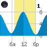 Cold Spring Harbor tide chart for Friday, November 1, 2024