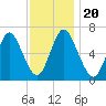 Cold Spring Harbor tide chart for Wednesday, November 20, 2024