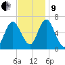 Cold Spring Harbor tide chart for Saturday, November 9, 2024