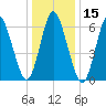 Cold Spring Harbor tide chart for Wednesday, January 15, 2025