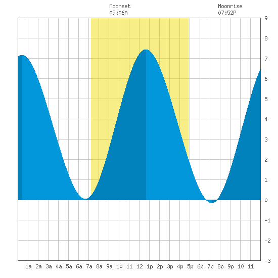 Cold Spring Harbor tide chart for Thursday, January 16, 2025