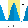Cold Spring Harbor tide chart for Wednesday, January 1, 2025