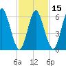 Cold Spring Harbor tide chart for Saturday, February 15, 2025
