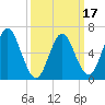 Cold Spring Harbor tide chart for Monday, March 17, 2025