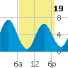 Cold Spring Harbor tide chart for Wednesday, March 19, 2025
