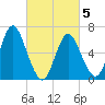 Cold Spring Harbor tide chart for Wednesday, March 5, 2025