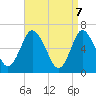 Cold Spring Harbor tide chart for Monday, April 7, 2025