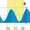 Cold Spring Harbor tide chart for Tuesday, April 8, 2025
