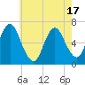 Cold Spring Harbor tide chart for Saturday, May 17, 2025