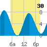 Cold Spring Harbor tide chart for Friday, May 30, 2025