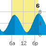 Cold Spring Harbor tide chart for Tuesday, May 6, 2025